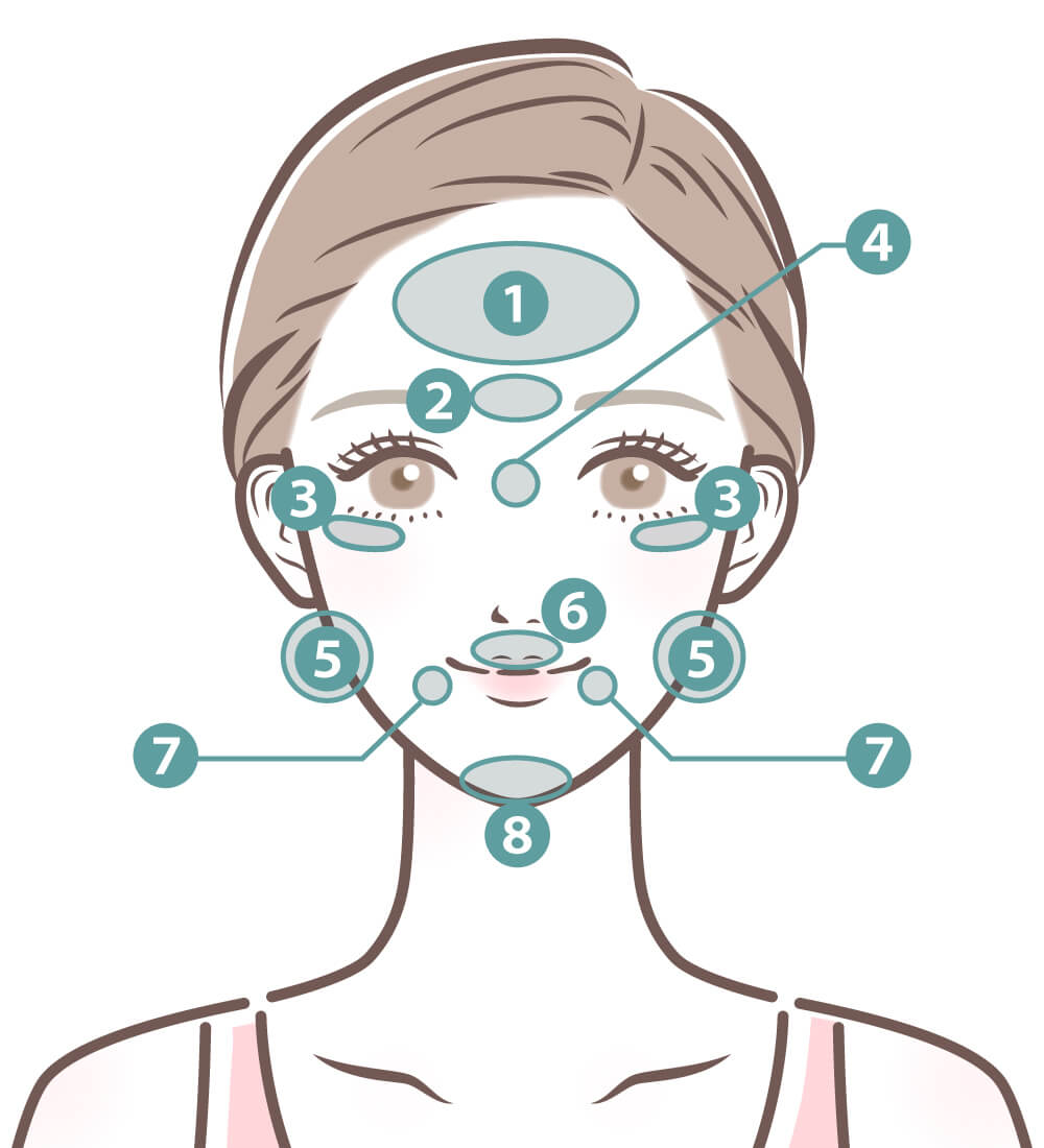 ボトックス製剤使用量の目安