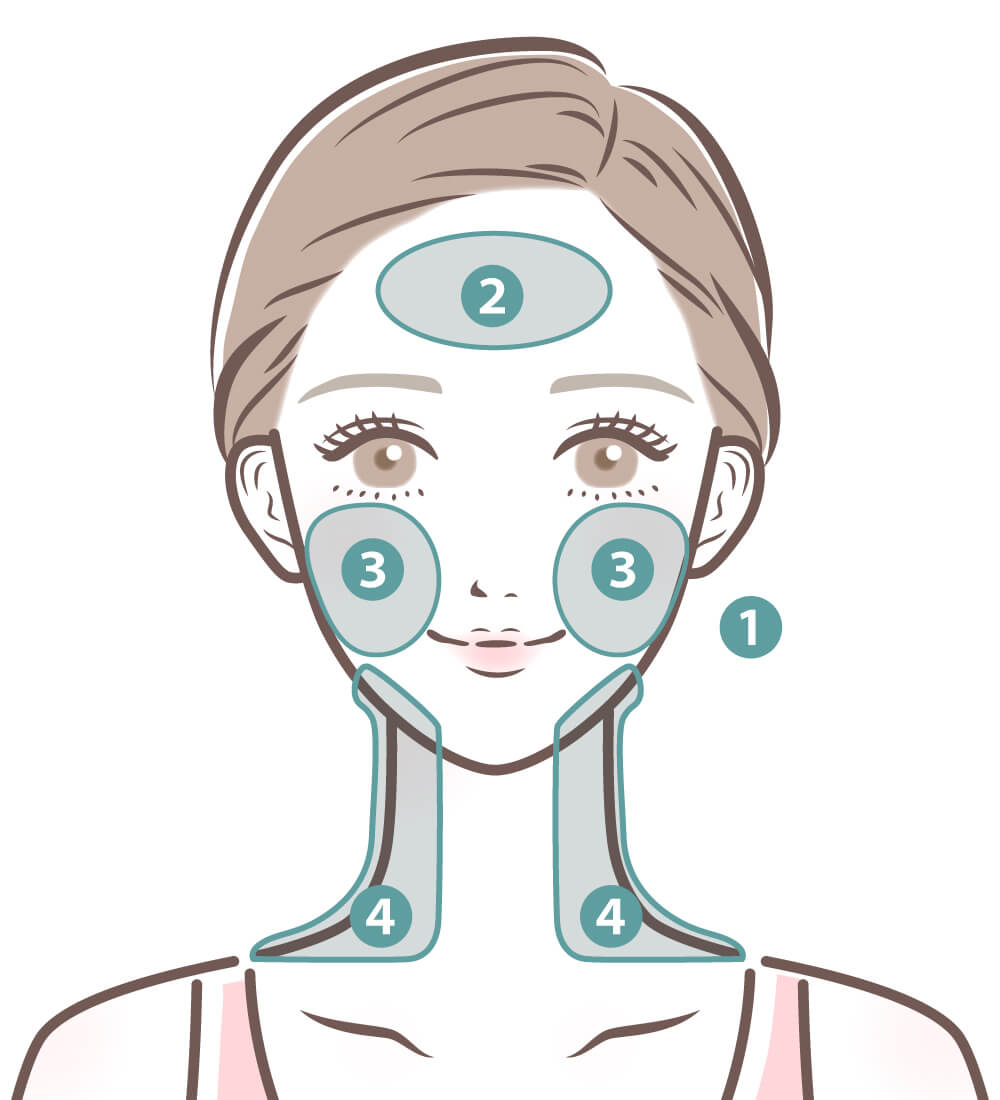 マイクロボトックス製剤使用量の目安