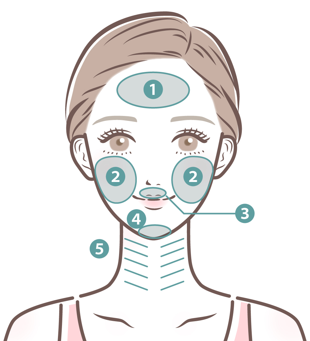 スキンバイブ製剤使用量の目安
